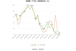 蒙娜丽莎：2024年上半年净利同比预降41.63%-59.38%