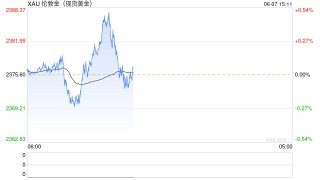 今夜非农影响力“爆表”！黄金多头能否一鼓作气？