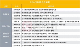 华为海思大牛股发布风险提示公告！公司股价涨幅较大存在市场情绪过热