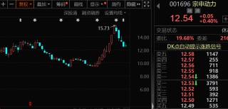 闪崩中大举抄底，持股暴增67% 元器件龙头获北上资金大幅加仓！家电龙头遭外资抛售，出逃资金超10亿元
