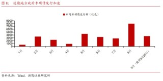 【浙商宏观||李超】财政收支形势依然严峻，关注政策提质增效