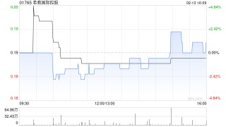 希教国际控股附属拟出售白银明德教育的股权