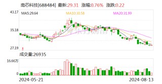西南证券给予南芯科技买入评级 业绩实现高增 产品矩阵丰满