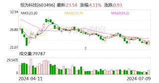 恒为科技：预计2024年上半年净利同比增长303.61%-333.29%
