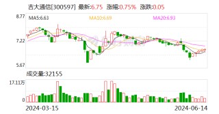 吉大通信：首次回购约45万股