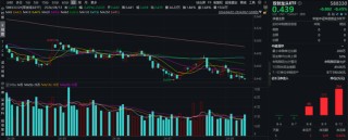 风来了？资金积极进场，双创龙头ETF（588330）连续3日吸金！政策密集点火，新质生产力方向再受关注！