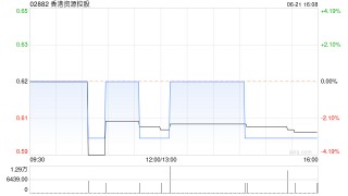香港资源控股附属就香港物业和澳门物业订立租赁协议