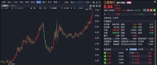 A股尾盘异动！银行股又站C位