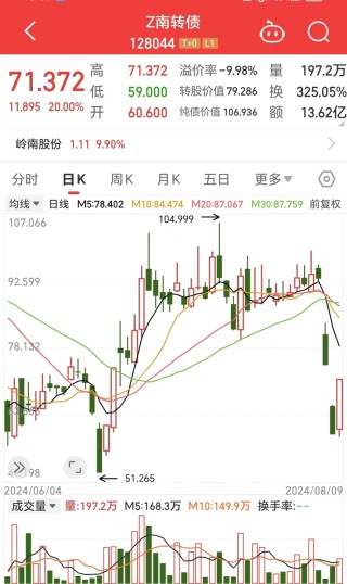 可转债面临兑付风险，岭南股份回应：正在全力筹措资金