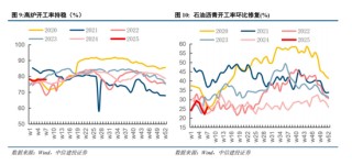 中信建投：中期市场仍将维持震荡上行趋势不变 本轮科技行情演绎预计仍有空间