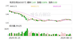 和邦生物：首次回购约210万股