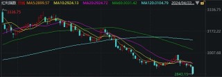 银行板块全线重挫，A股却放量反弹！这回真不一样了？