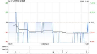 京能清洁能源拟向京能国际出售京能清洁能源澳洲40%股权