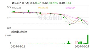 “市值退”首现！这9股也有风险