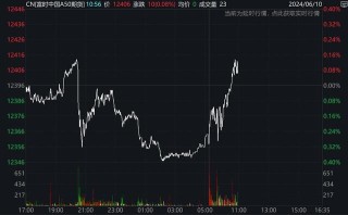 日韩市场涨跌不一，富时A50转涨，油价反弹，金铜价格小幅震荡