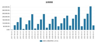 最新！茅台董事长张德芹香港调研，部署发出茅台“最强音”！