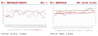 长安期货张晨：进口减量与国内供应增长并存，甲醇上下两难