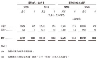 Seyond图达通拟借壳SPAC香港上市 视同IPO 清科资本、中信证券、中信建投国际联席保荐