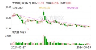 大地熊：2024年上半年盈利1761.26万元 同比扭亏