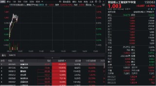 深圳出手，支持人工智能！创业板人工智能ETF华宝（159363）逆市涨近1%，星宸科技两连板，锐捷网络涨停