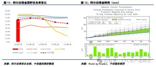 【油脂周报】美加种植面积或调整，棕榈油累库节奏偏慢