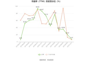 深康佳A：预计2024年上半年亏损9亿元-11.8亿元