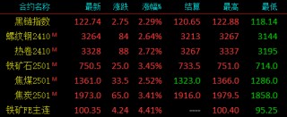 期螺继续拉涨！现货涨！钢价反转？