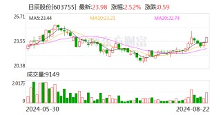 华福证券给予日辰股份买入评级 Q2餐饮渠道高增 创新驱动业绩持续增长