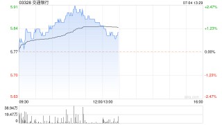 交通银行：A股每股派发现金红利0.375元