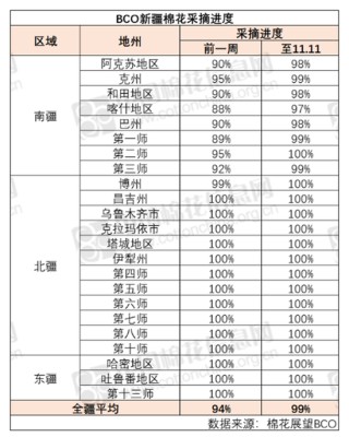 棉花：市场担忧特朗普加关税风险