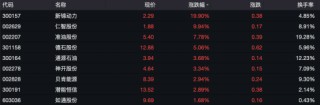 什么情况？天津建发昨天暴跌20%，今天闪崩超50%！日本股市持续反弹，日本央行今年或不会再加息