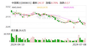 中国稀土2024上半年预亏逾2亿元 实控人拟增持2.4亿元至4.8亿元