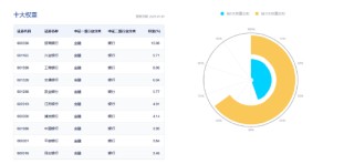 重回高股息？银行ETF（512800）逆市上探2%！资金逢跌加仓创业板人工智能ETF，机构：中国AI资产吸引力显现
