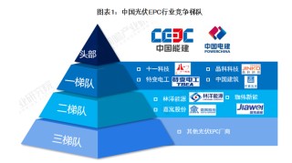 瑞和股份“追光”十年失败告终？ 深陷债务泥潭面临重整 营收规模逐年萎缩累亏16亿