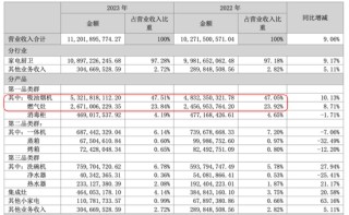 市值200亿，现金90亿，分红59亿！老板电器：成于专注，困于一隅