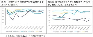 原料价格止跌企稳 天然橡胶“卷土重来”？