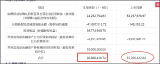 吉比特市值缩水7成背后：核心产品持续衰退 海外业务赔本赚吆喝