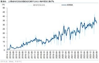 港股或迎来拐点？主动和被动型外资由净流出转为净流入