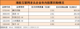 近6000亿巨资坚定入港！港股蓄势，将迎反转？