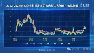 「财经分析」生猪价格回升至2022年底水平 上市猪企经营不断好转