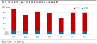 进口阔叶浆：金九银十虽至，浆价或呈先降后稳走势