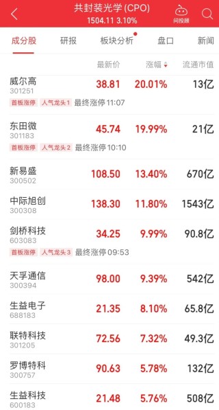 大金融异动，利好信号？