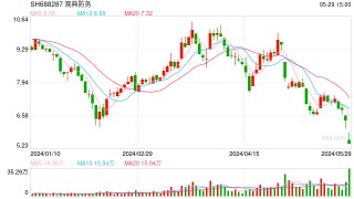 话题:辉煌优配观典防务资金被“掐点”占用 实控人把持要职并不“高明”
