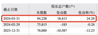 280亿巨头突发！实控人被立案并留置！