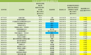 九龙证券-炒股配资公司,股票期货证券等资讯门户网站