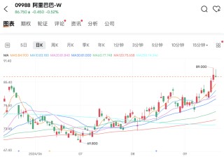 中东土豪入局，狂飙127%！