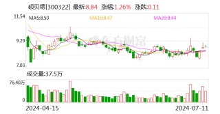 硕贝德：公司已成功进入重要汽车客户的供应链体系