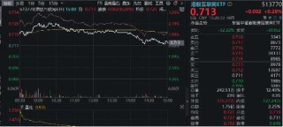 腾讯、哔哩哔哩游戏超预期，港股互联网ETF（513770）盘中涨逾2%！盈利或为下阶段行情核心