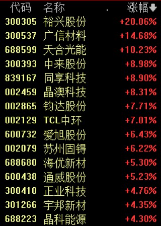 哔哩哔哩::永隆资本盘中全涨停！它们爆了！