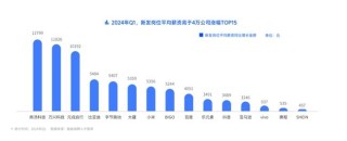 从一线回归，30岁在长沙万兴拿百万年薪是一种什么样的体验